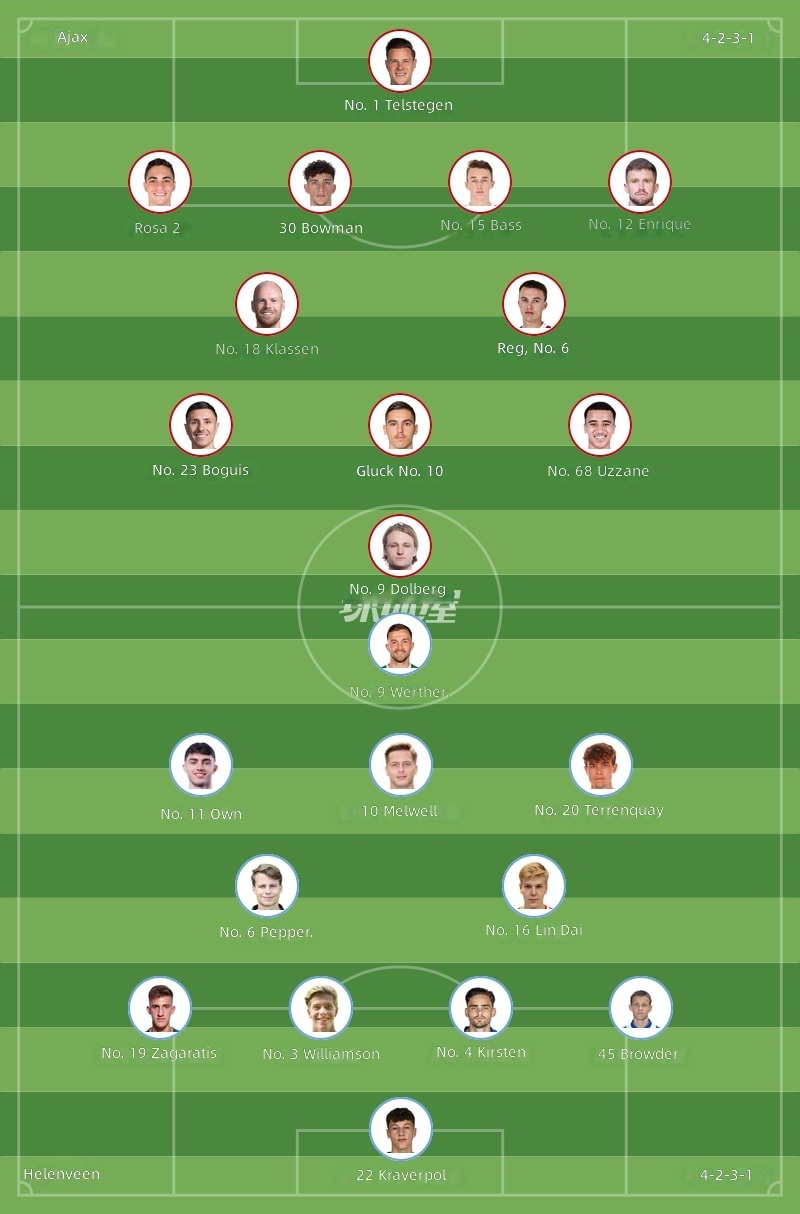 Startaufstellungen Ajax gegen Heerenveen
