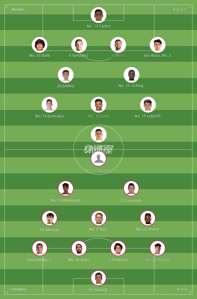 Startaufstellungen Burgos gegen Córdoba