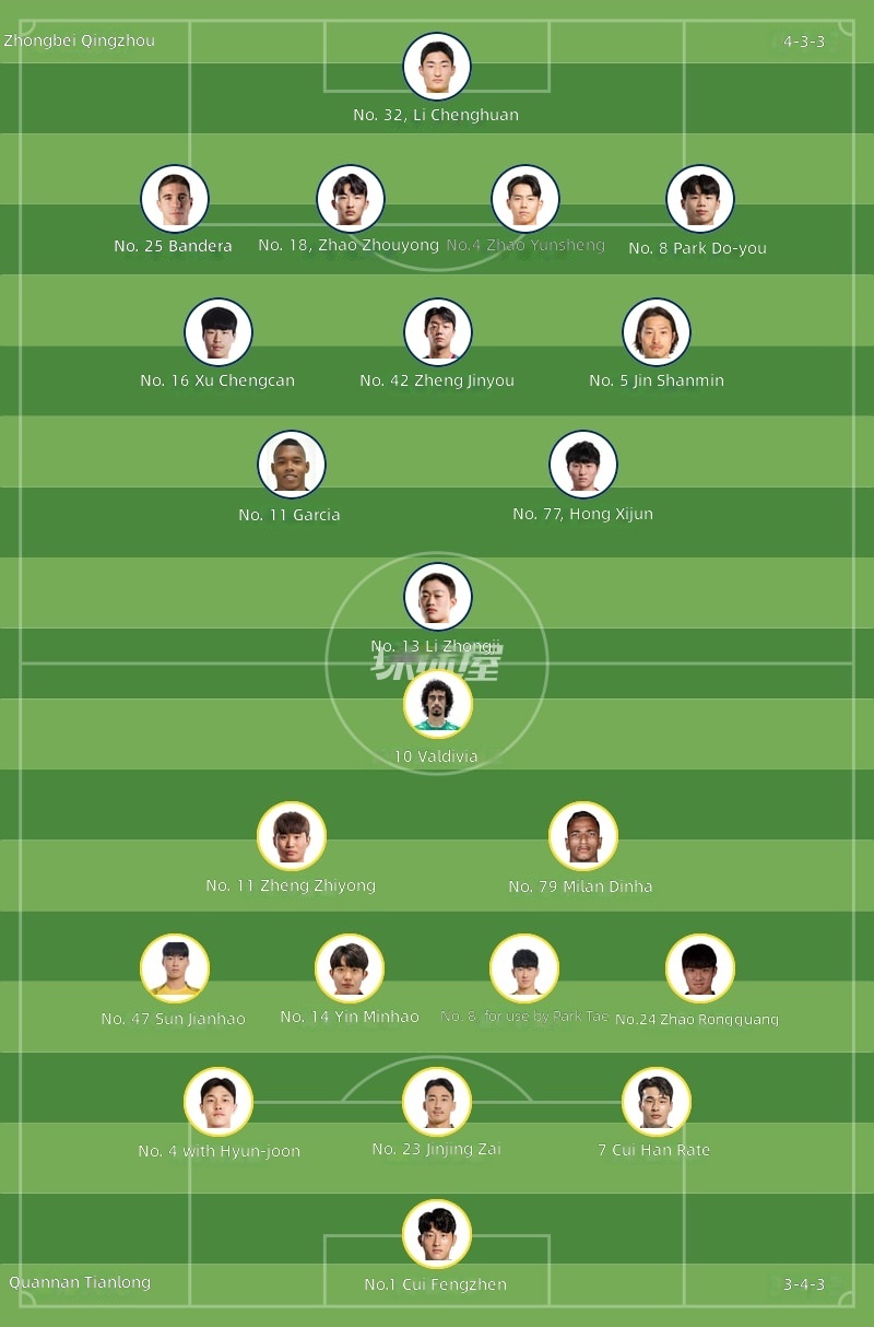Jeonbuk Hyundai vs Jeonnam Dragons Starting Lineups