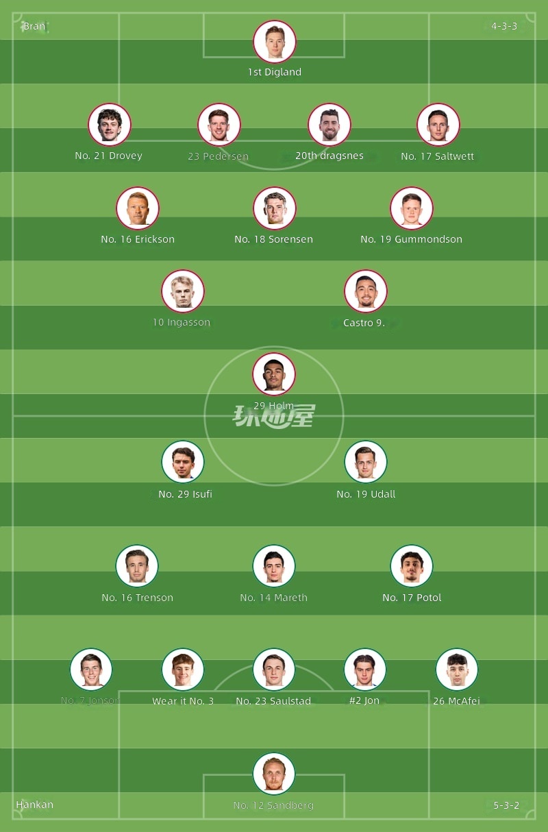 Formaciones Brann vs Håkan