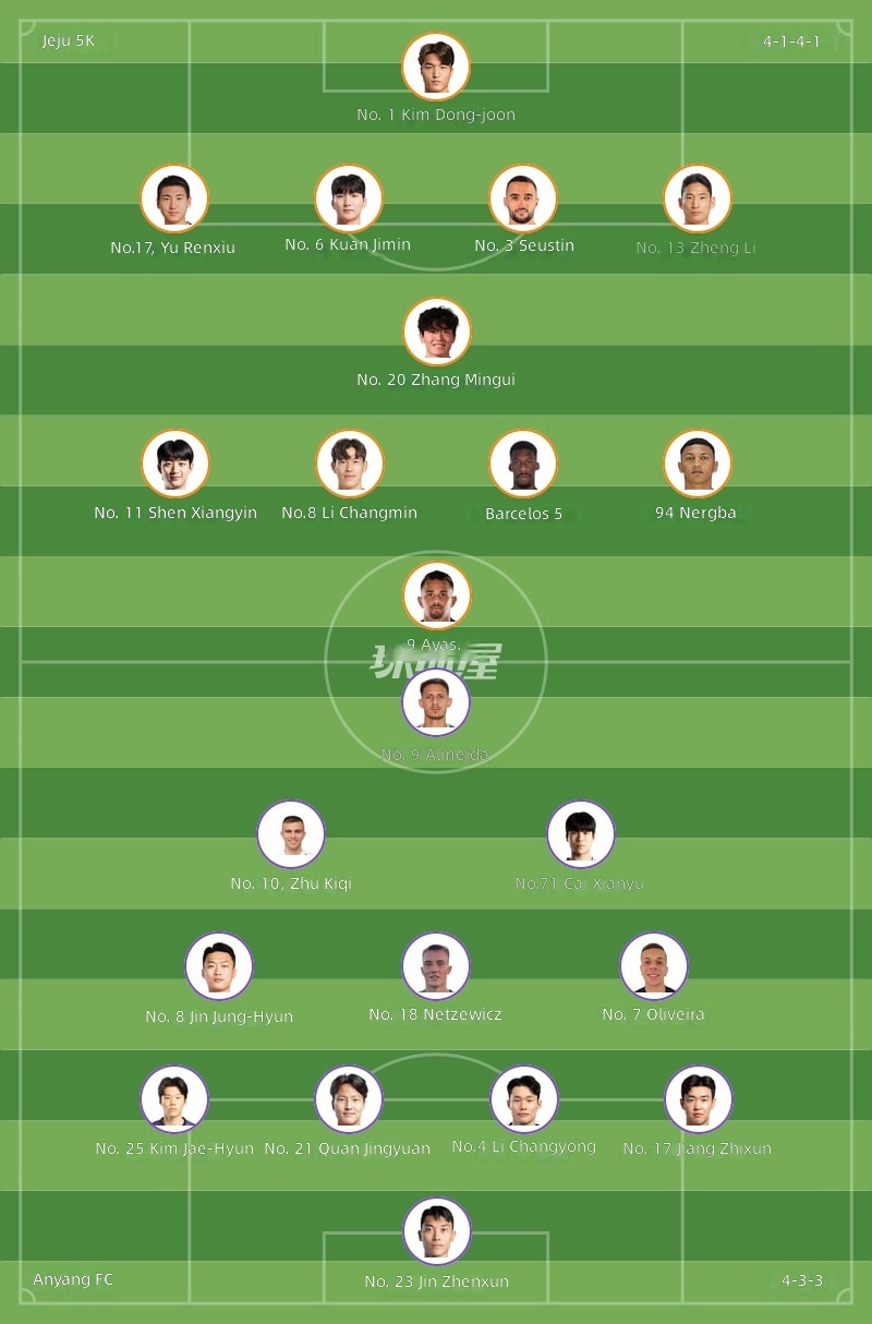 Startaufstellungen Jeju United gegen Anyang FC