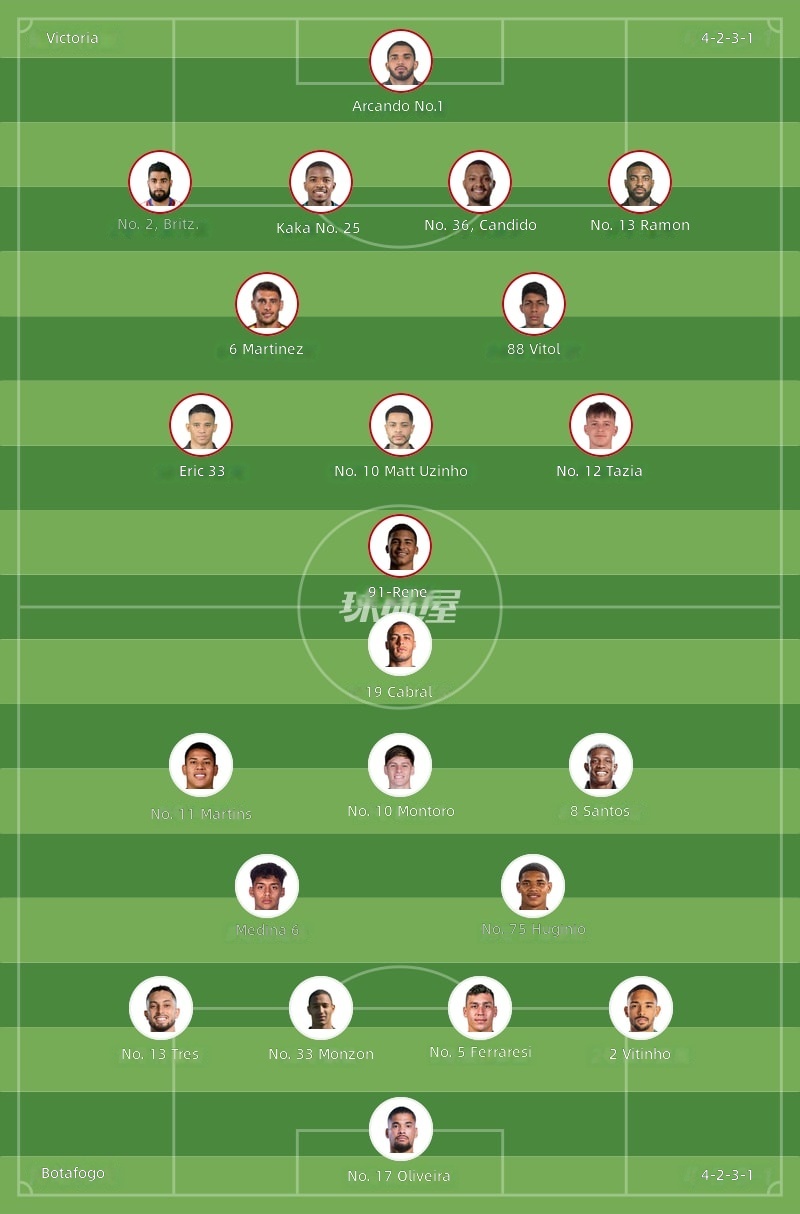 Aufstellungen Vitória gegen Botafogo