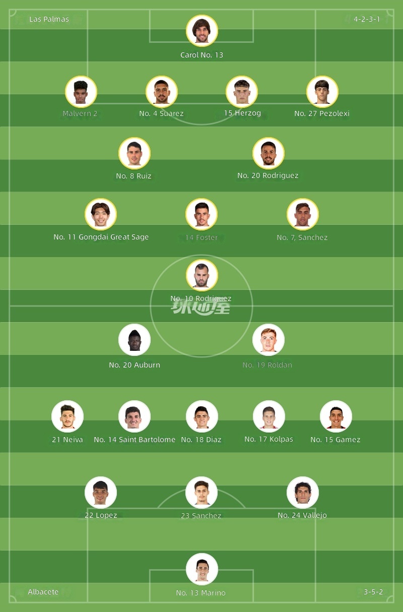 Startaufstellungen Las Palmas gegen Albacete