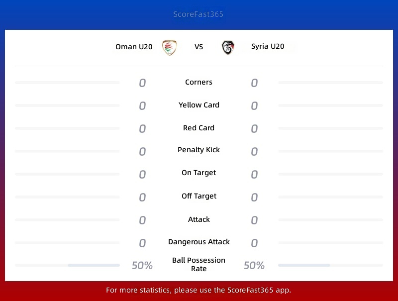 Estadísticas Oman U20 vs Siria U20