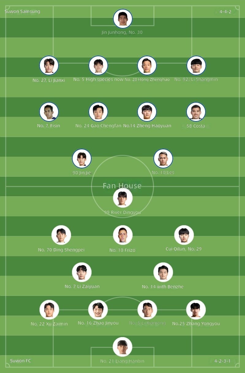 Startaufstellungen Suwon Samsung gegen Suwon FC