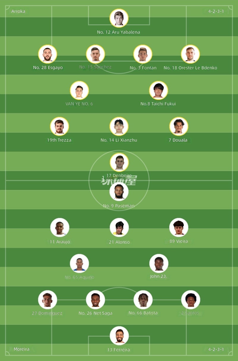 Arouca vs Moreirense İlk 11