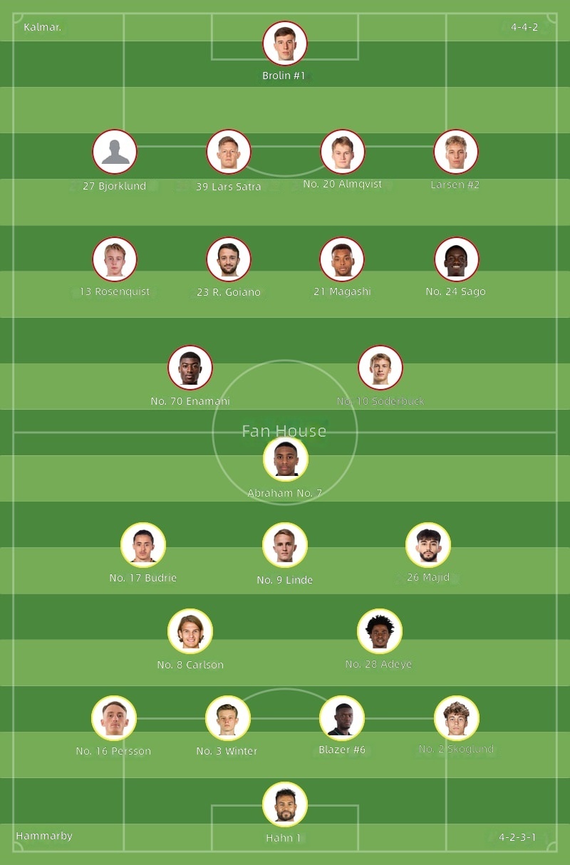 Kalmar vs Hammarby İlk 11'ler