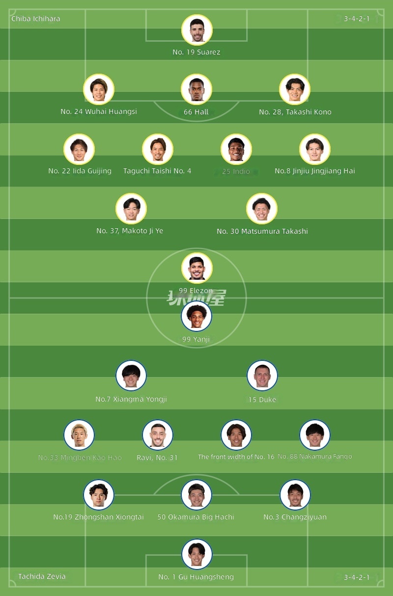Startaufstellungen Chiba City gegen Machida Zelvia