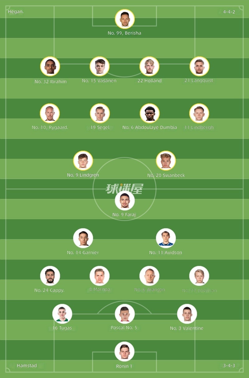 Hammarby - Halmstad Başlama Kadroları