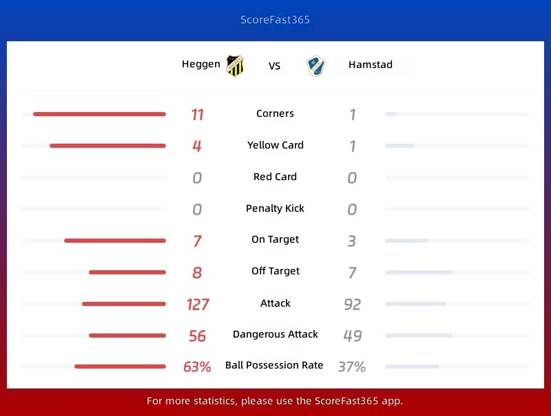 Hammarby - Halmstad İstatistikleri