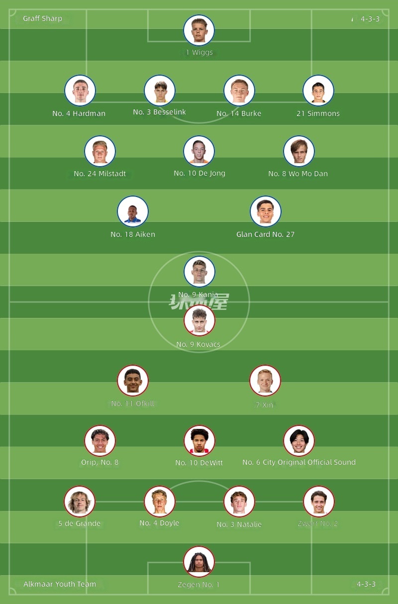 Graafschap vs AZ Alkmaar Genç İlk 11