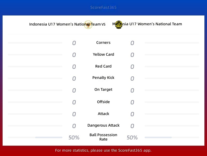 Endonezya U17 Kadın Futbol Takımı vs Malezya U17 Kadın Futbol Takımı İstatistikleri