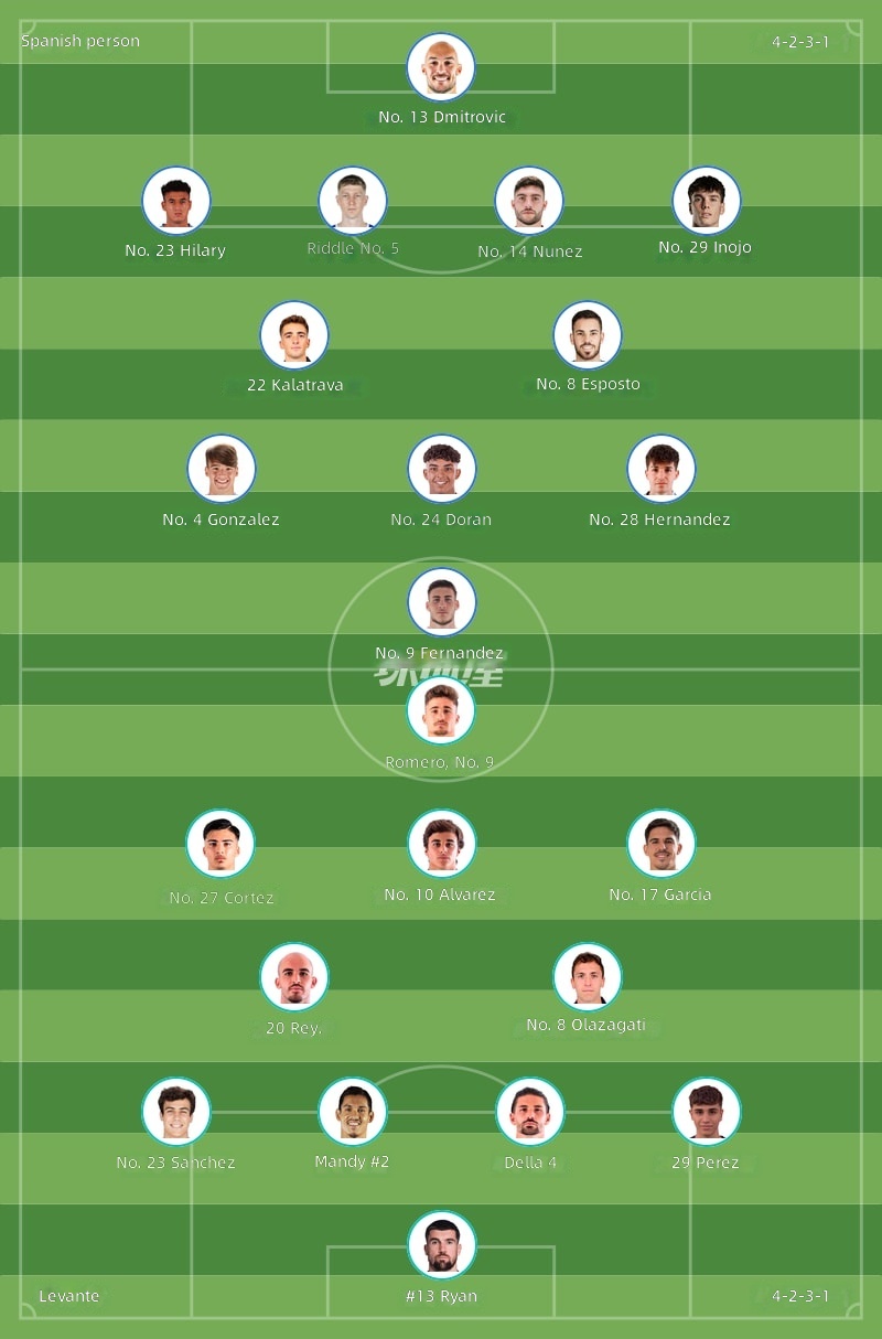 Formaciones iniciales Espanyol vs Levante