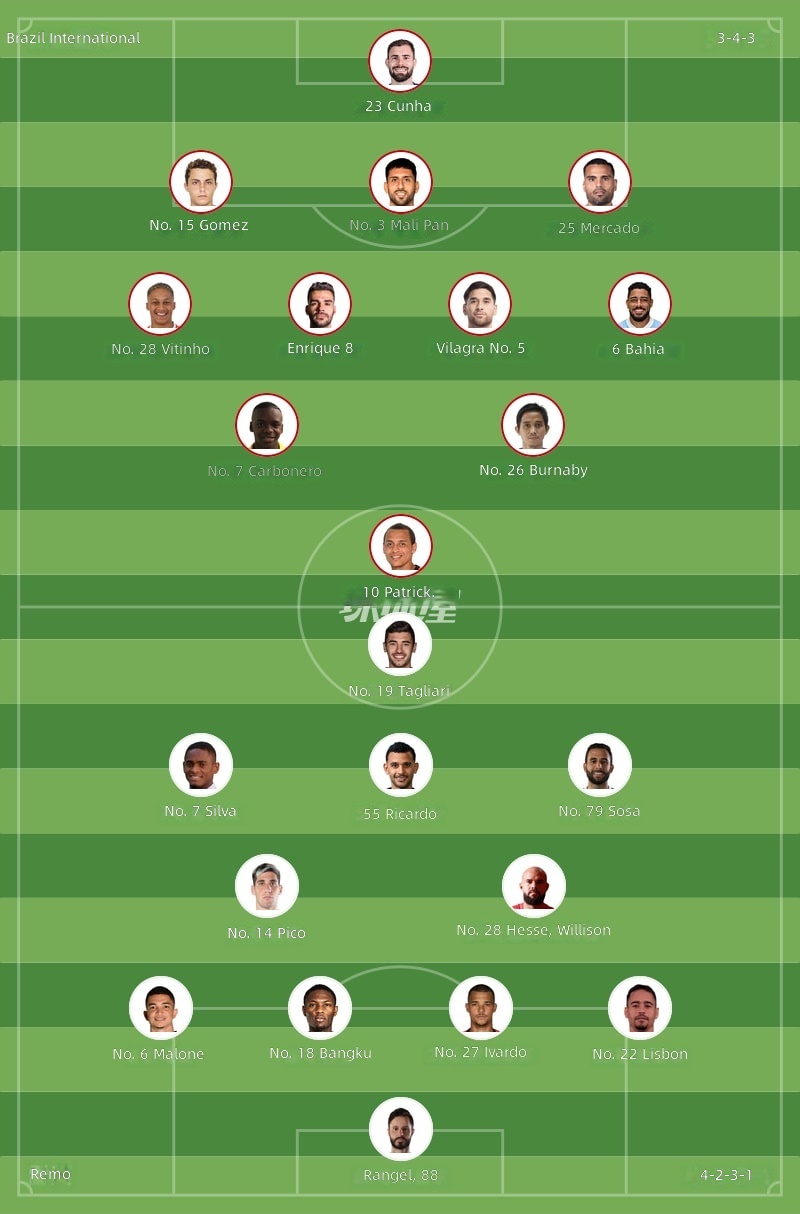 Startaufstellungen Internacional gegen Remo